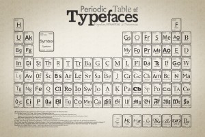 periodic_table_of_typefaces_large