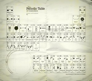 periodictableofcontrollersthumb