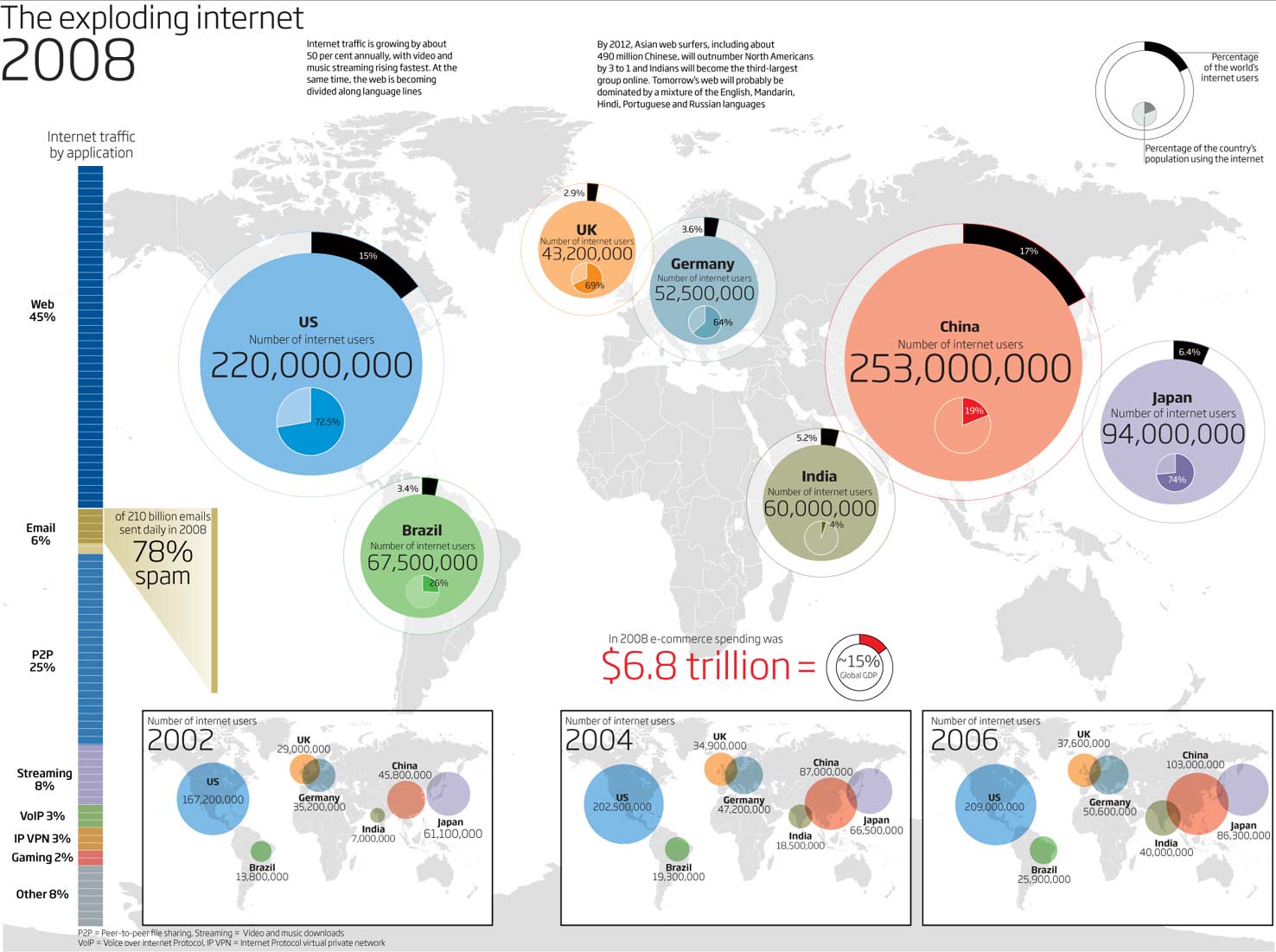 exploding internet